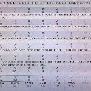 今朝やっと１２００００！これで、かなり強い魔物が現れ・・ないぞ〜昨日までたまに出ていたAランクすらでないだなんて！参ったなぁ