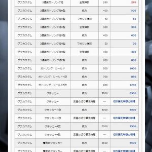 統合整備計画グフカスタム