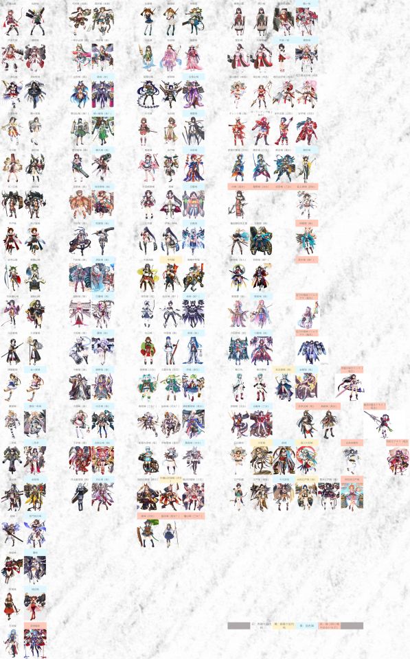 城娘の姉妹関係表といったものがwikiには載せていないから、ちょっとだけやってみたけど。浅はかなので脱落や誤りだらけってのは予想できるんだな…