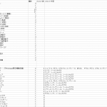 Stage5報酬の詳細