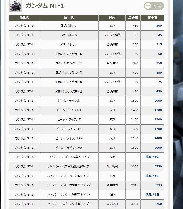 統合整備計画ガンダムNT1