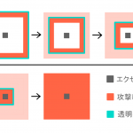 エクゼクル大技可視化