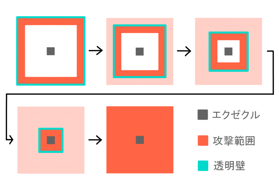 エクゼクル大技可視化