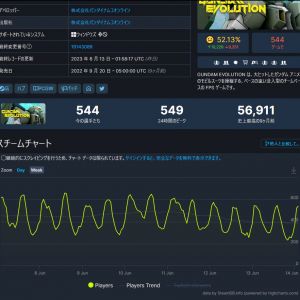 ゲボ国外プレイヤー推移。。。この様子だと、お葬式間近だね。国内プレイヤーは10人も居ないんじゃね?