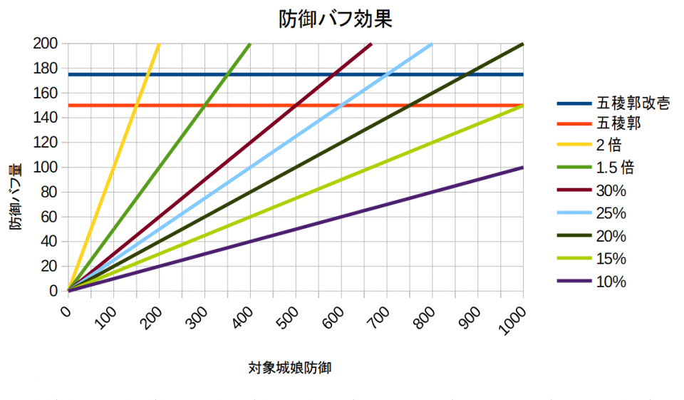グリッドあり
