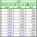 SMG計算