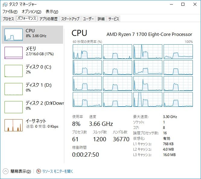 FRAPS常駐中の各コアの挙動・・・