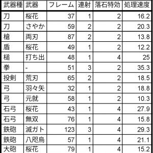 速度を勘案するとこんな感じだな