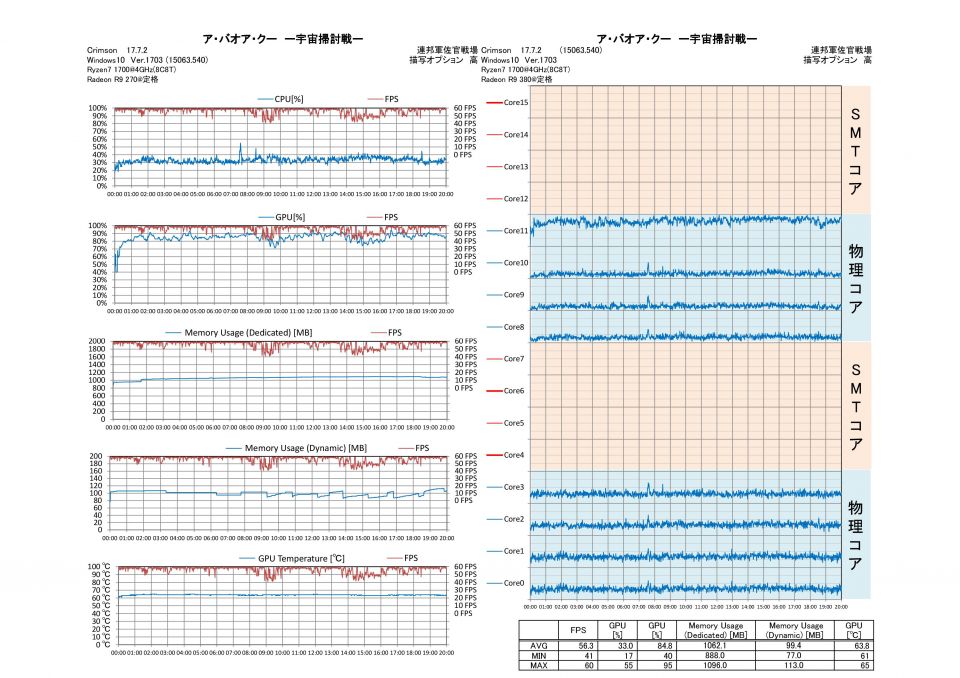 アップデート後のデータ