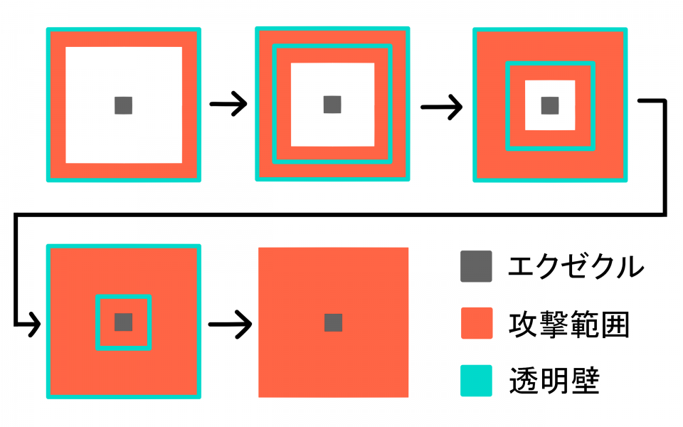 エクゼクル大技可視化修正