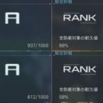 防衛リザルトポイント