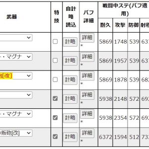 ノーマル佐竹ベースにバフ弄ってダメージ計算機で平山マルチ鉄砲と比較してみた。流石2倍速だけあって五雷の強さがパねえ。計略持続時間とインターバルがマップにマッチすればかなり良さそう。