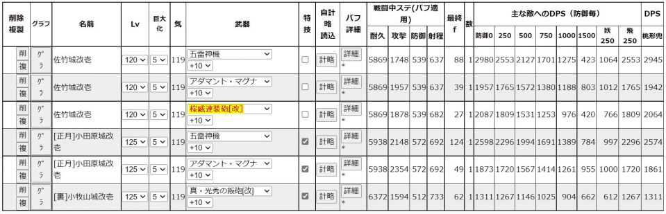 ノーマル佐竹ベースにバフ弄ってダメージ計算機で平山マルチ鉄砲と比較してみた。流石2倍速だけあって五雷の強さがパねえ。計略持続時間とインターバルがマップにマッチすればかなり良さそう。