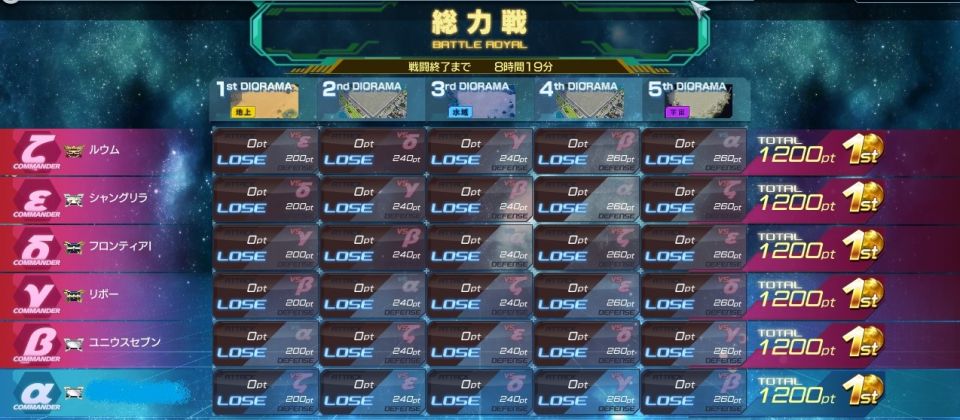 やったぜー！！！