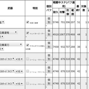 画像忘れてた。想定はLv80・桜花刀・桜花弩・ナイフ装備(トークンと速度や対象数が変わるのが面倒なため)