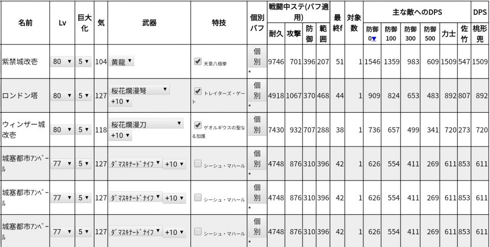 画像忘れてた。想定はLv80・桜花刀・桜花弩・ナイフ装備（トークンと速度や対象数が変わるのが面倒なため）