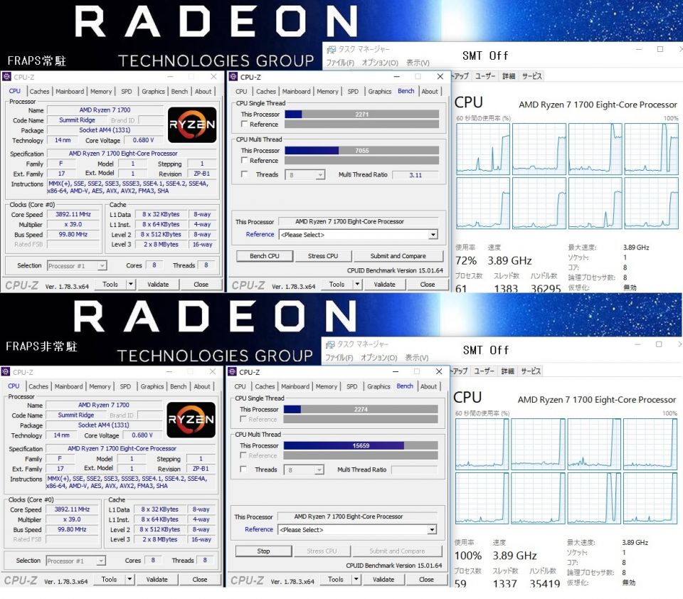 SMT有りで電圧を盛らずに常用できるのは「3.75GHz」でした。SMT無しで3.9GHz駆動時のFRAPS有無バックデータになります。この後4GHzで動かす予定があるので電圧は1.4Vまで盛っています。物理8コア４GHｚでガンオンは会敵に動けるのか検証準備中。