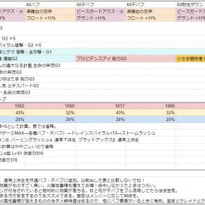 計算条件と私見です。