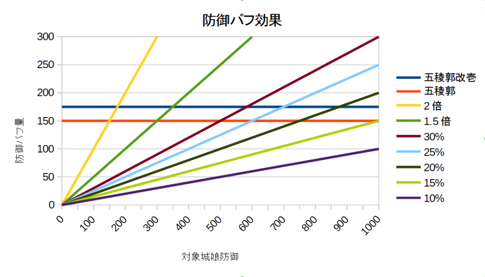 グラフにするとか