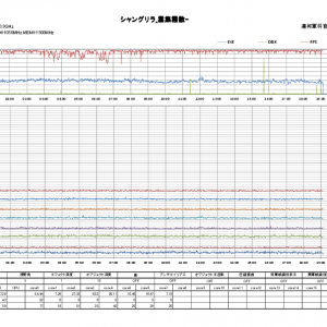 シャングリラFPSデータ