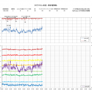 タクラマカン砂漠 -熱砂電撃戦-