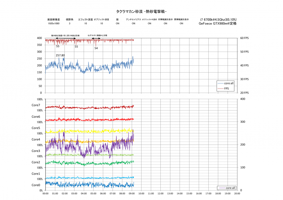 タクラマカン砂漠 -熱砂電撃戦-