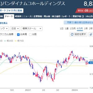 (´・ω・`)何気にバンナムHDの株価調べたらガンオンサ終発表と、サ終当日を境に株価が下落しているわ。ガンオン民大株主説あると思います!
