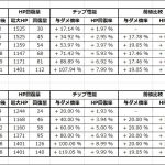 リサ［バレンタイン］解放後