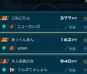 こいつを見てどう思う？