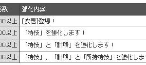 5000だけだと改築しても気-1とレベル上限+5と絆200%だけなのか? 20000達成で改築してパワーアップしてさらにパワーアップするんかな?