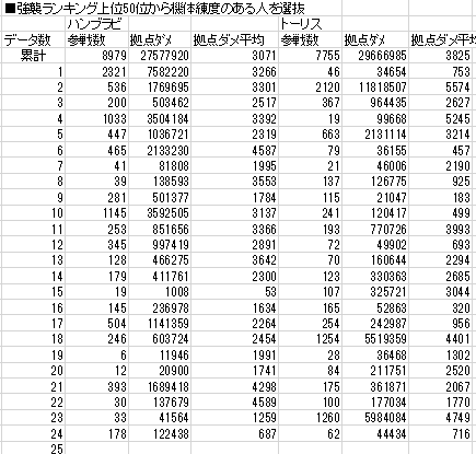 ブラビとトーリス