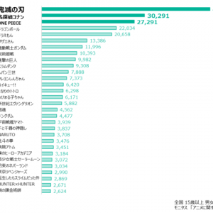 [[全国50万人年齢別調査>https://prtimes.jp/main/html/rd/p/000000014.000008679.html]]　40〜50代男性に注目