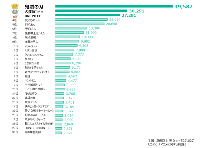 [[全国50万人年齢別調査>https://prtimes.jp/main/html/rd/p/000000014.000008679.html]]　40〜50代男性に注目